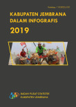 Kabupaten Jembrana Dalam Infografis 2019