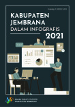 Kabupaten Jembrana Dalam Infografis 2021